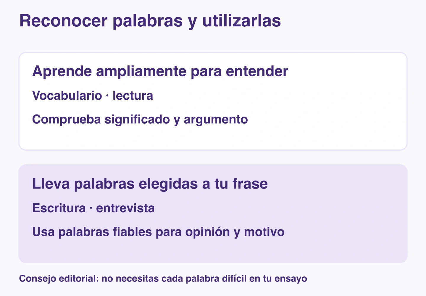 Vocabulario amplio de reconocimiento para leer y palabras de uso fiable para escribir y hablar