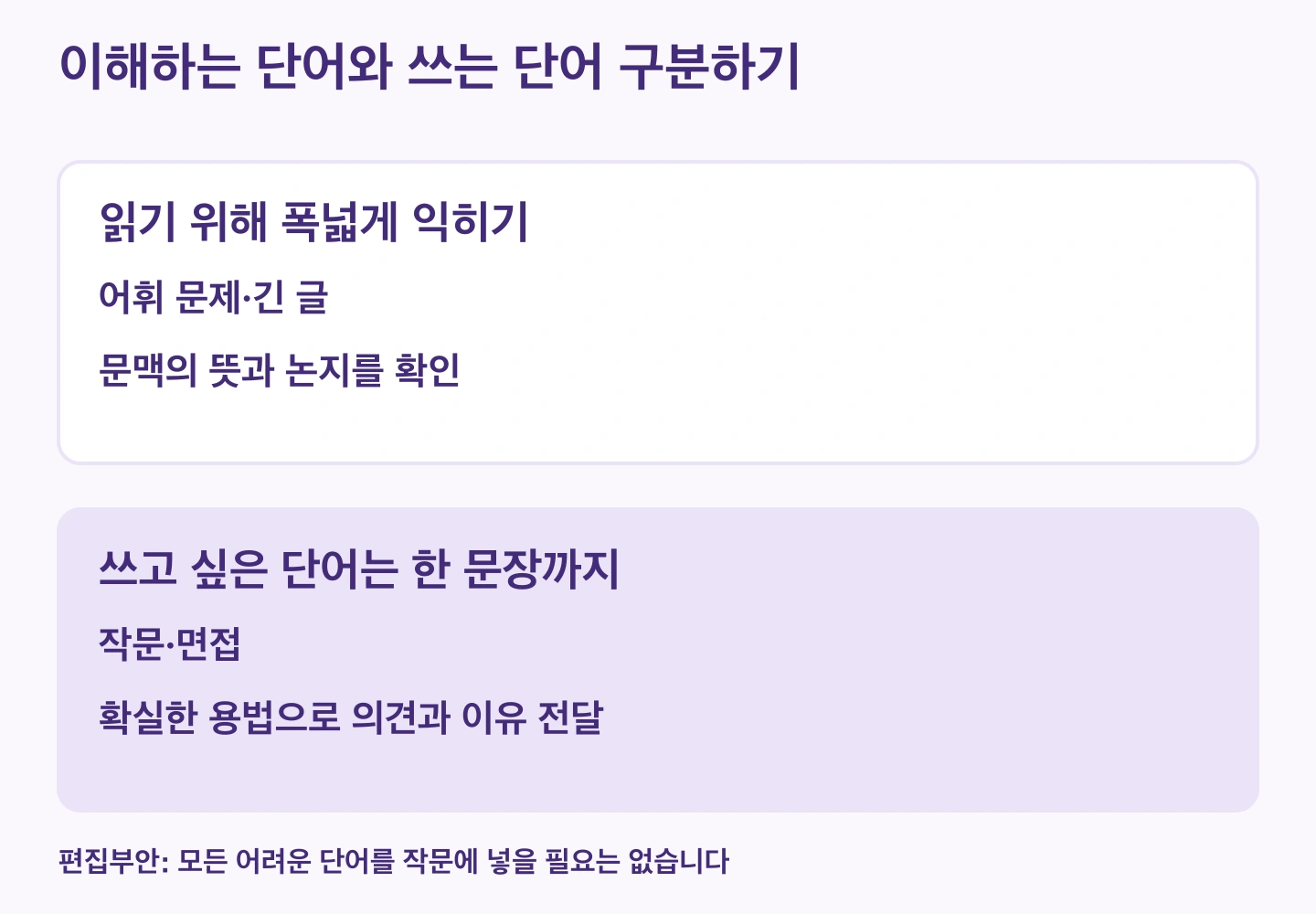읽고 이해할 어휘는 넓게, 작문과 면접에 쓸 어휘는 정확한 용법부터 익히는 구분