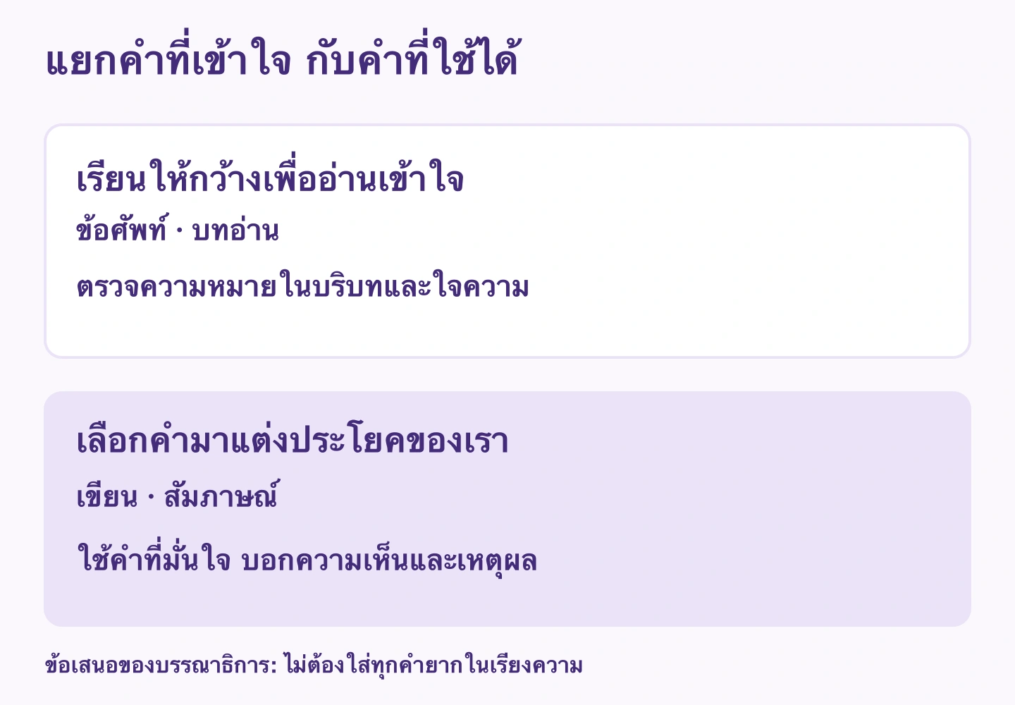 แยกคำที่ต้องรู้เพื่ออ่านออกจากคำที่มั่นใจวิธีใช้ในการเขียนและสัมภาษณ์