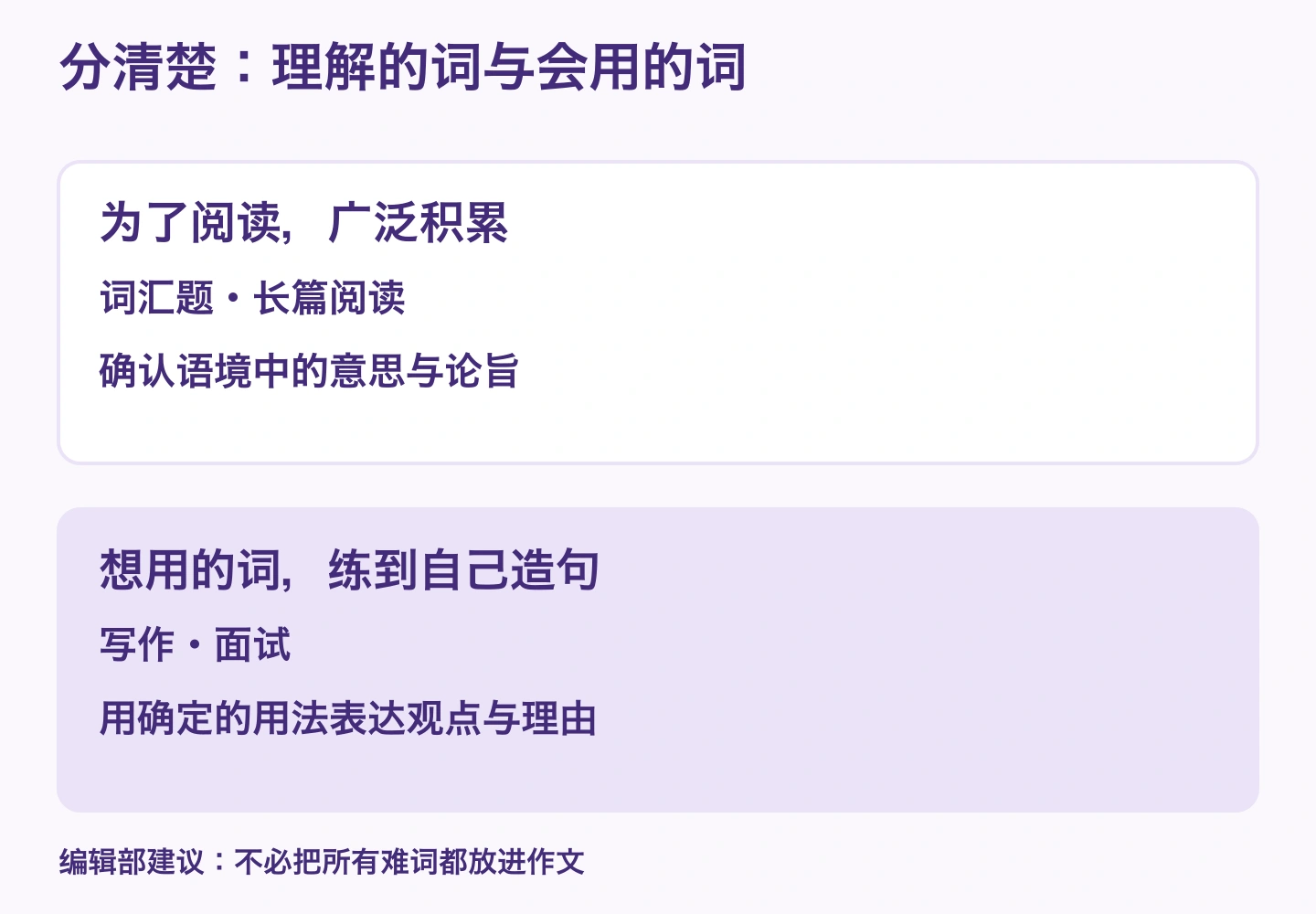 阅读时广泛辨认词义,写作与面试则以确定的用法表达观点和理由