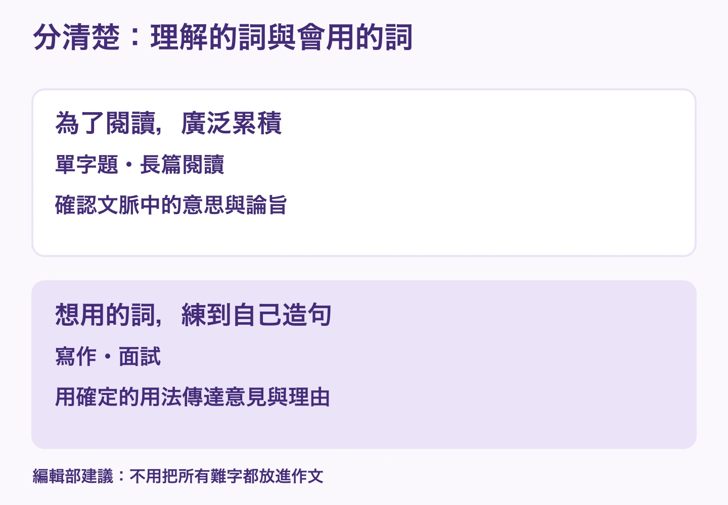 閱讀時廣泛辨識詞義,寫作與面試則用確定的用法表達意見和理由
