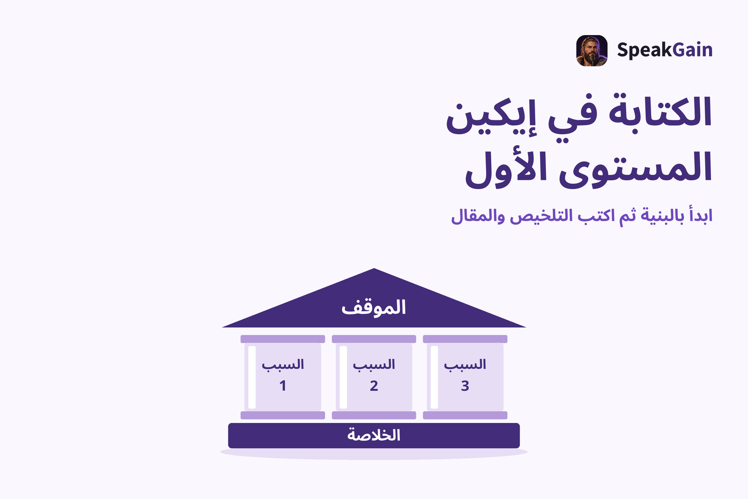 ابدأ بالبنية ثم اكتب التلخيص والمقال — الموقف / السبب / الخلاصة