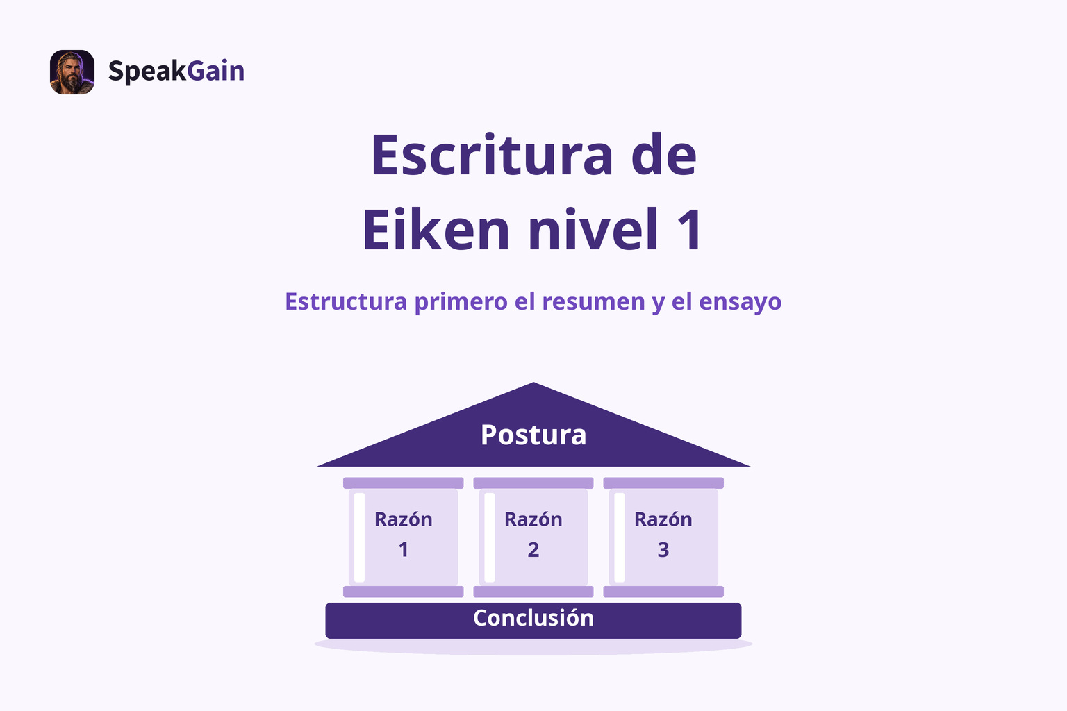 Estructura primero el resumen y el ensayo — Postura / Razón / Conclusión