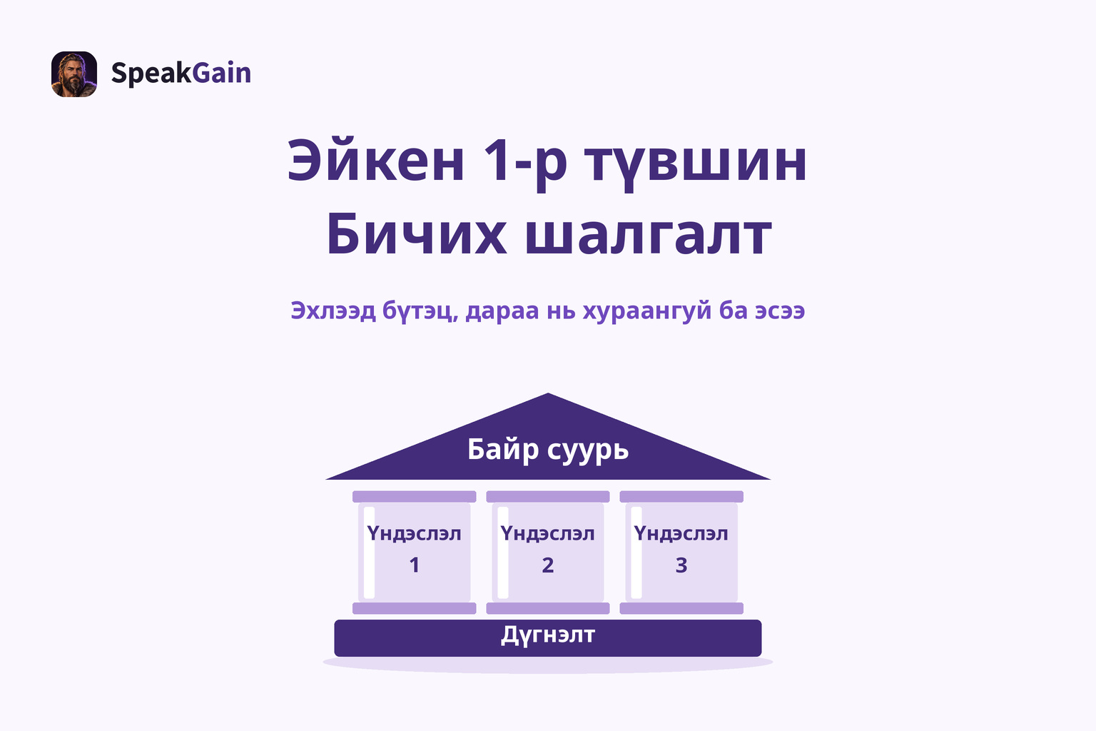 Эхлээд бүтэц, дараа нь хураангуй ба эсээ — Байр суурь / Үндэслэл / Дүгнэлт