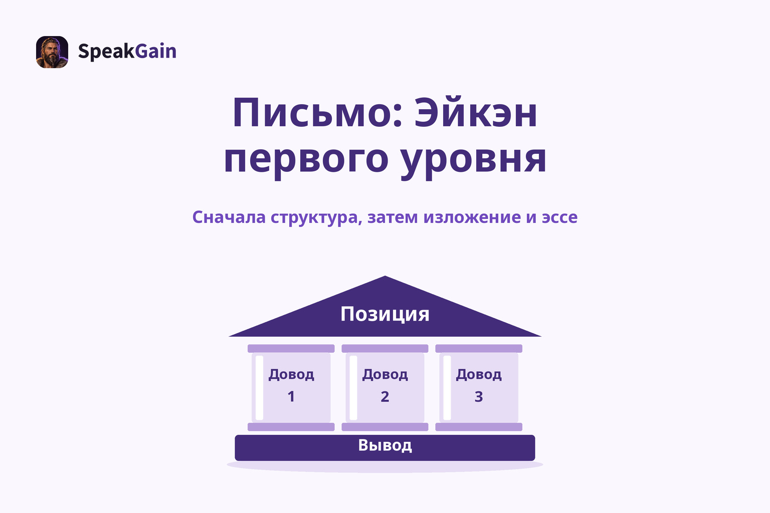 Сначала структура, затем изложение и эссе — Позиция / Довод / Вывод