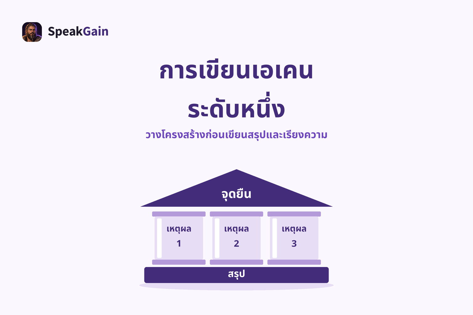 วางโครงสร้างก่อนเขียนสรุปและเรียงความ — จุดยืน / เหตุผล / สรุป
