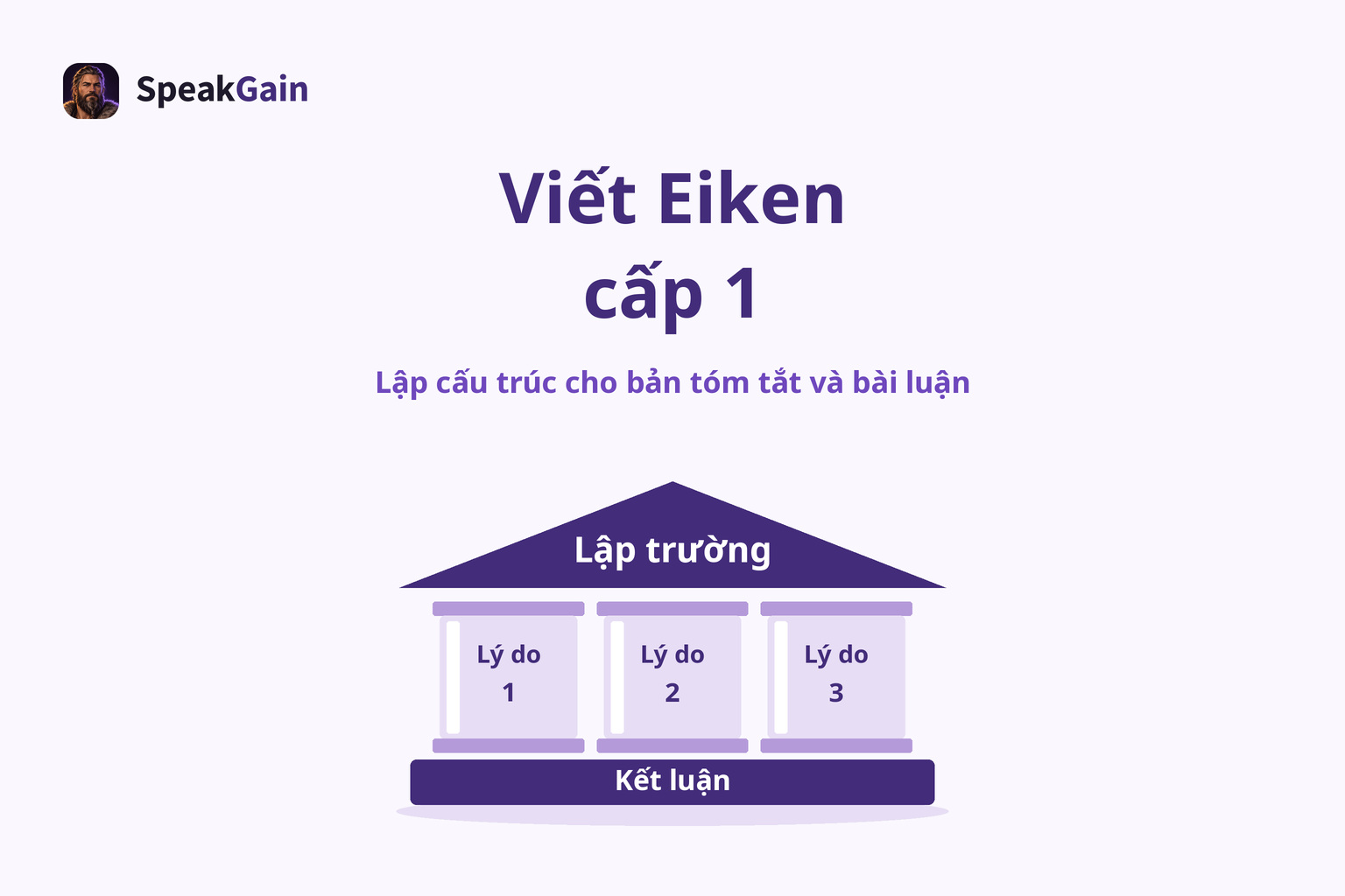 Lập cấu trúc cho bản tóm tắt và bài luận — Lập trường / Lý do / Kết luận