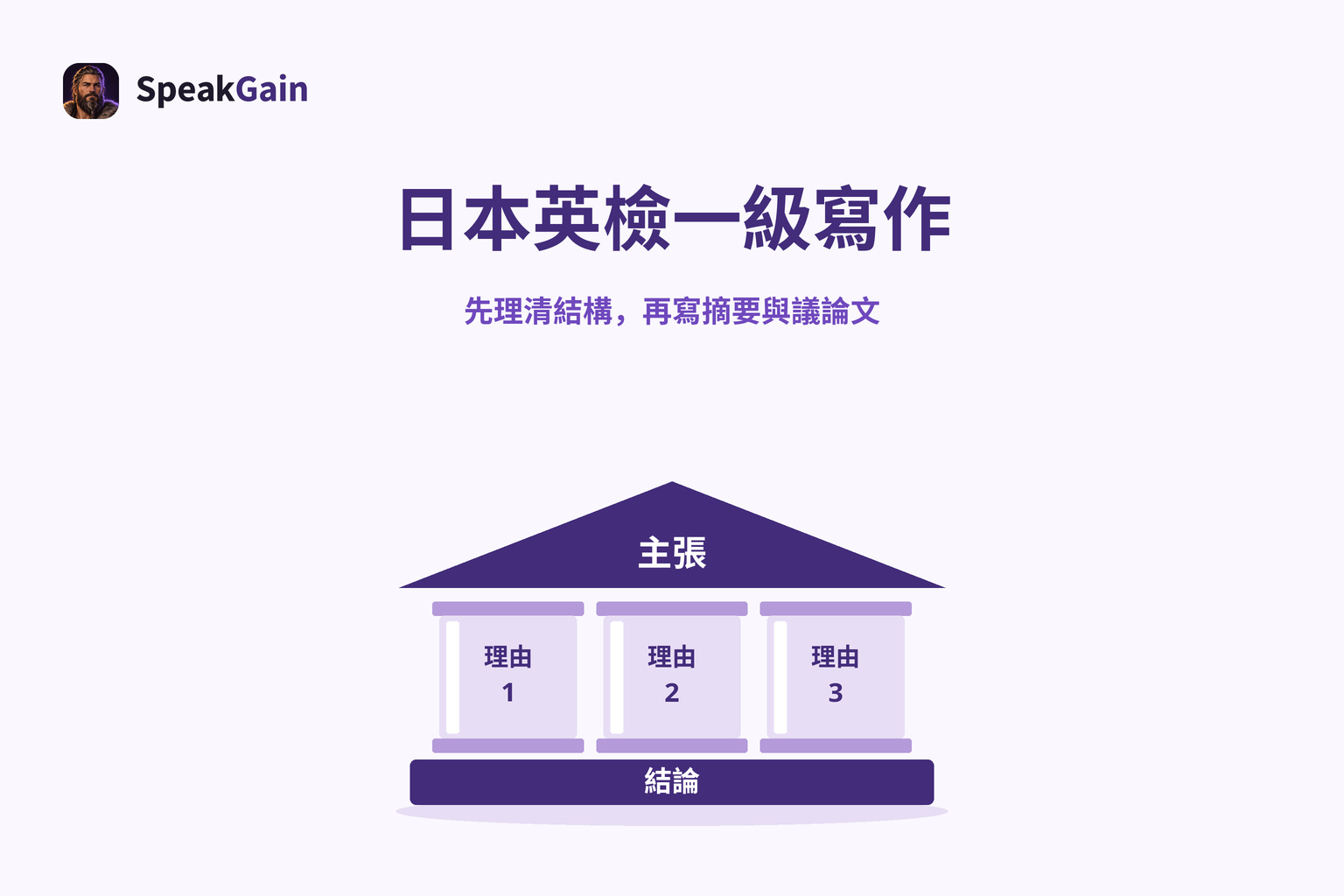 先理清結構,再寫摘要與議論文 — 主張 / 理由 / 結論