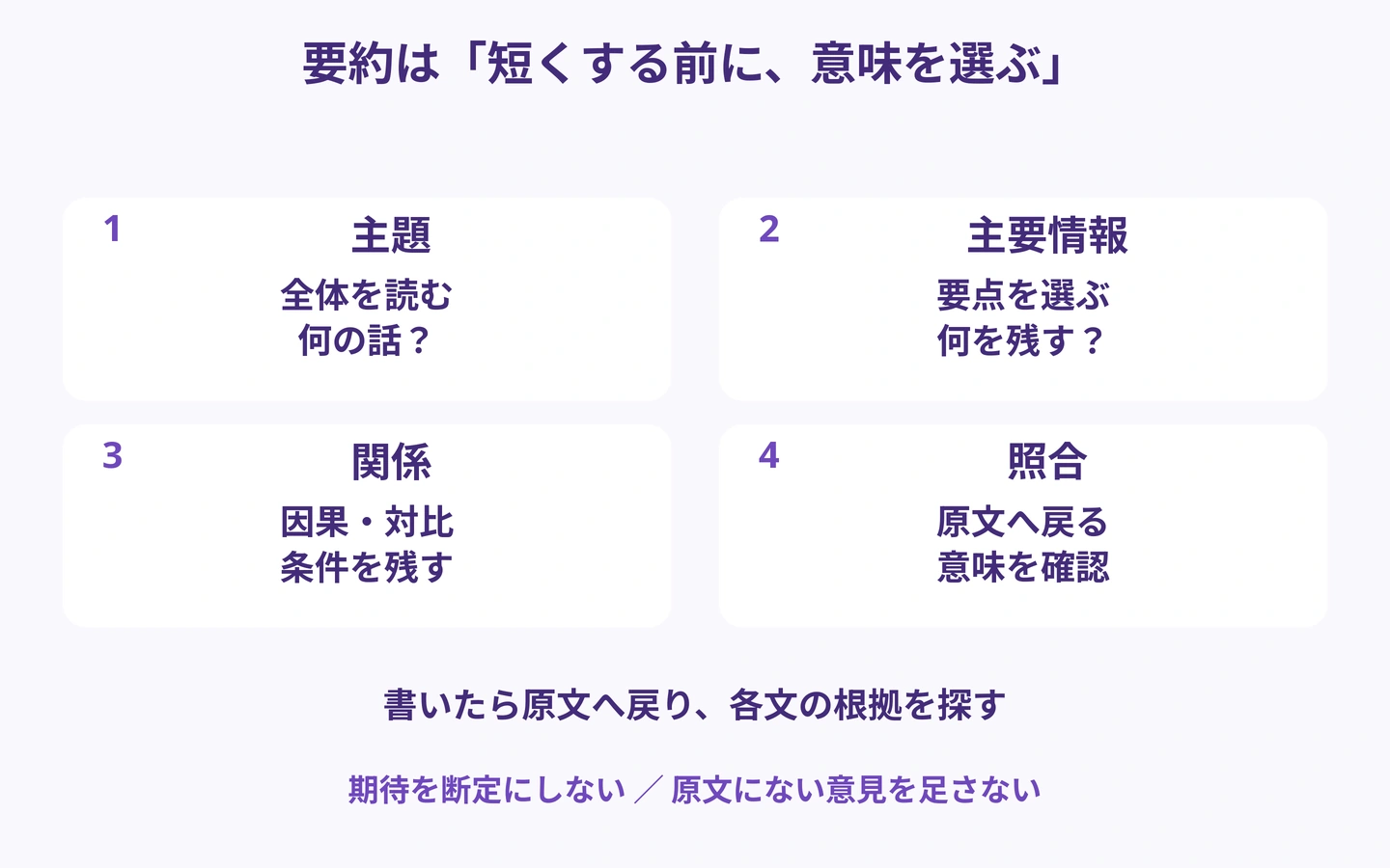 要約では主題と主要情報を選び、利点・制約の関係を残して書き、原文と照合する編集部の手順