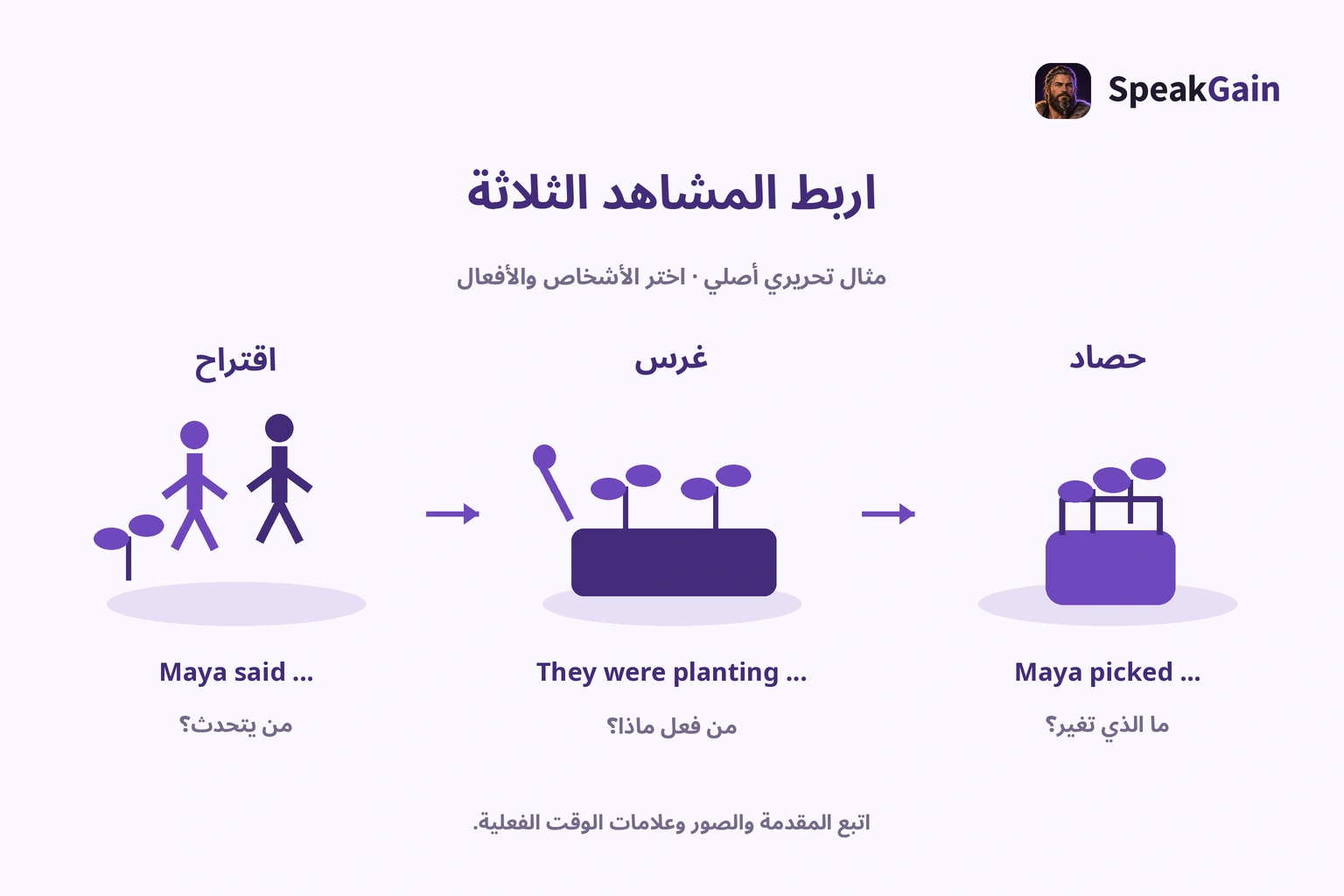 مثال أصلي يربط اقتراح الأعشاب بالغرس والحصاد
