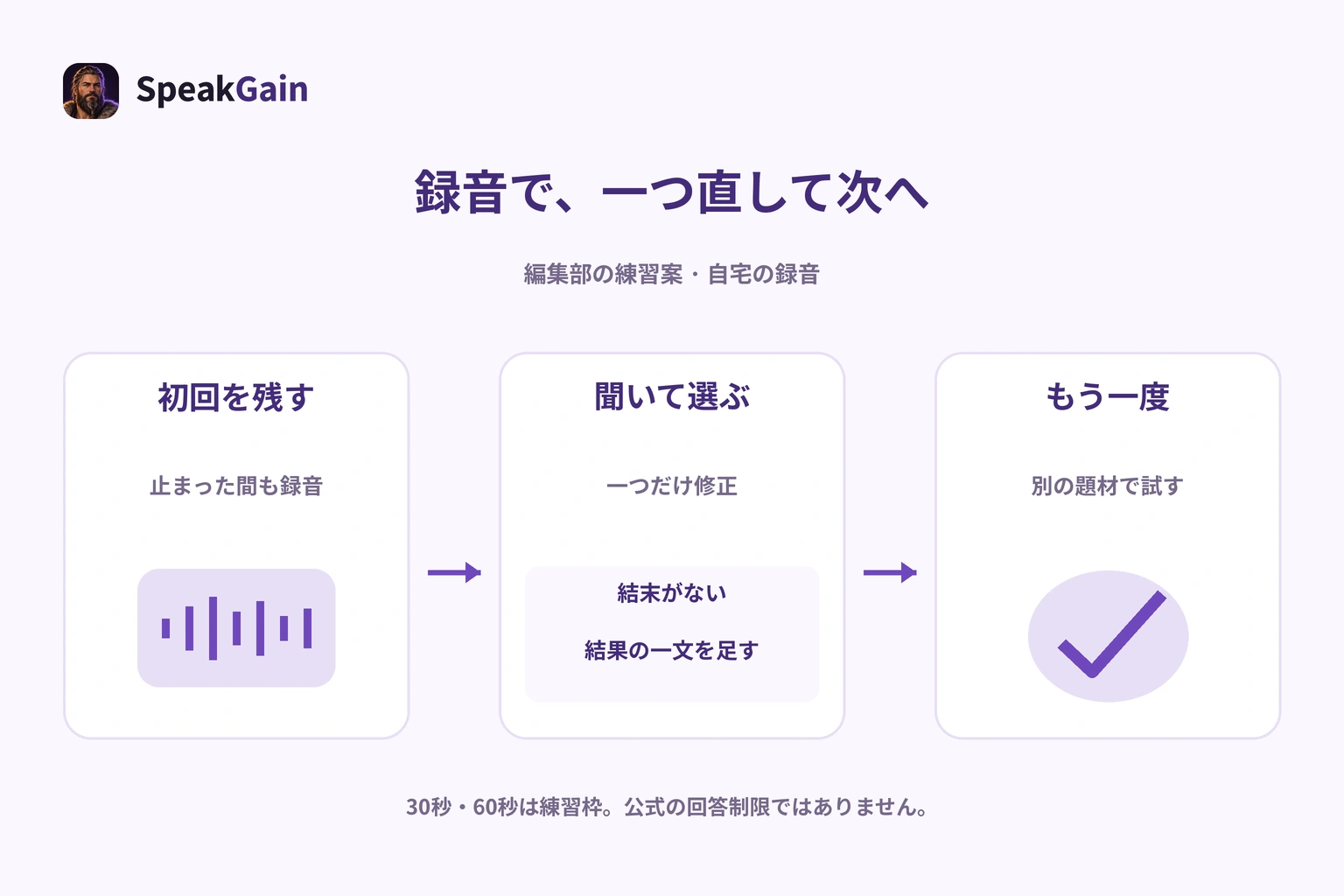 初回録音を聞き、抜けた出来事や理由の重複から一つを直し、再録音して別の題材で試す編集部の練習手順
