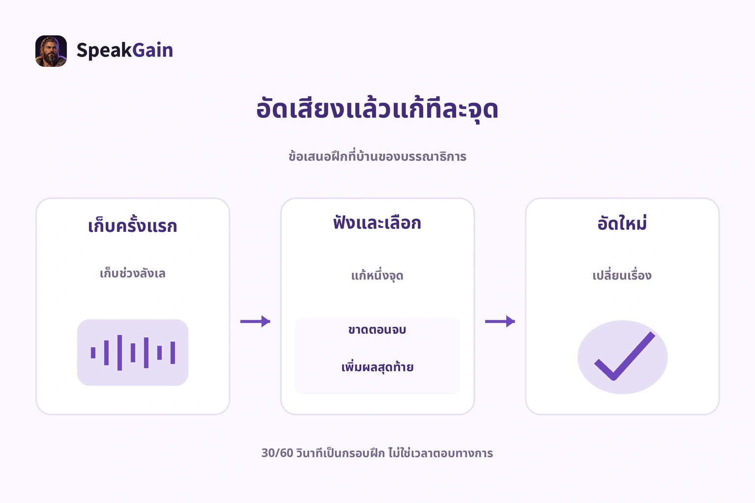ฟังครั้งแรก เลือกแก้หนึ่งจุด อัดใหม่แล้วเปลี่ยนเนื้อหา