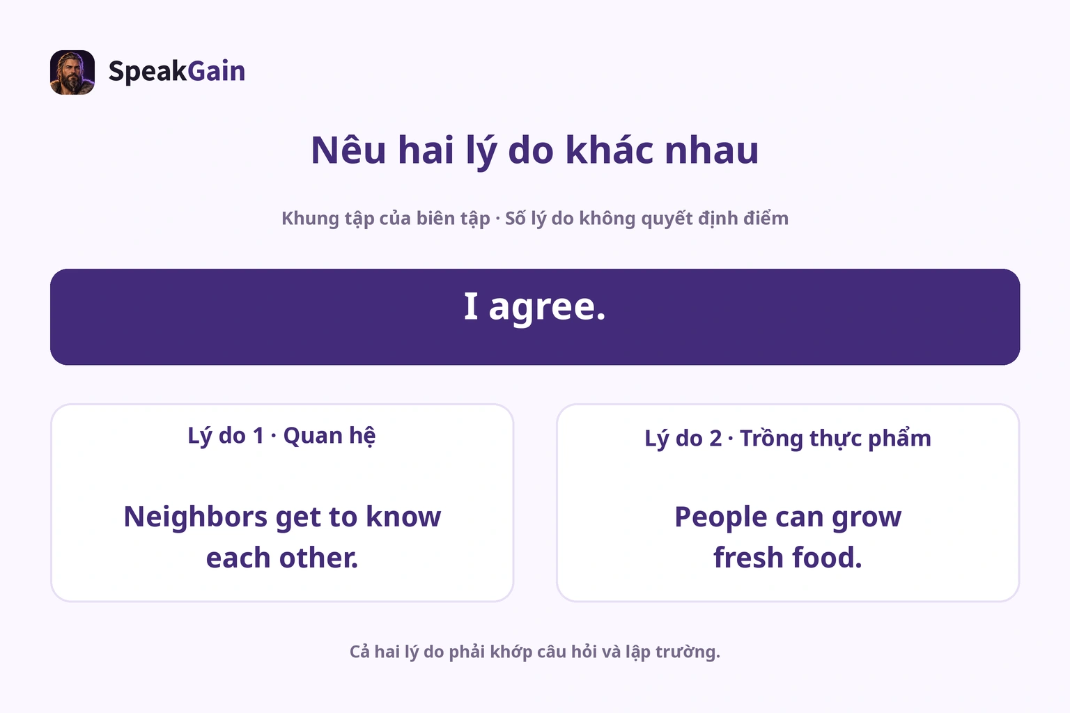 Quan hệ hàng xóm và trồng thực phẩm là hai lý do hỗ trợ ý kiến