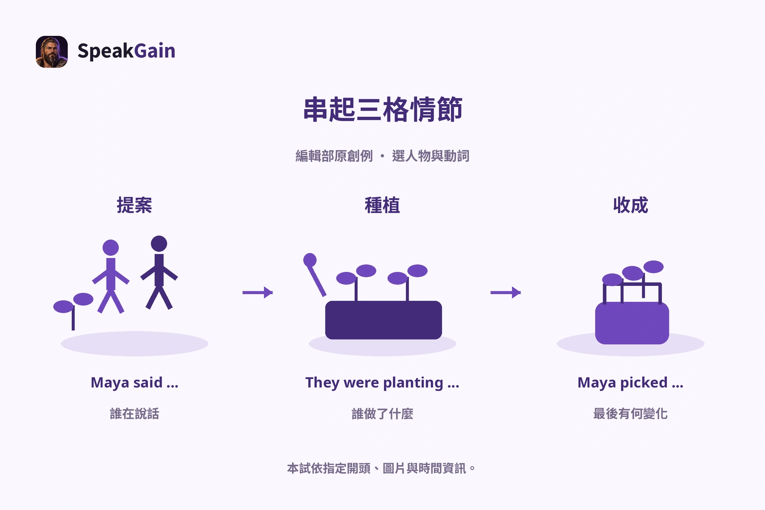編輯部原創香草情境:提案、種植、收成,以人物與動作串起變化