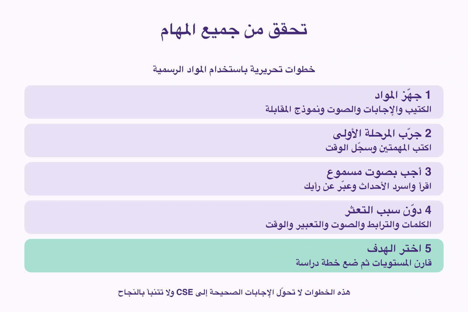 تحضير المواد الرسمية وتجربة المرحلتين وتسجيل أسباب التعثر ومقارنة المستويات قبل التخطيط