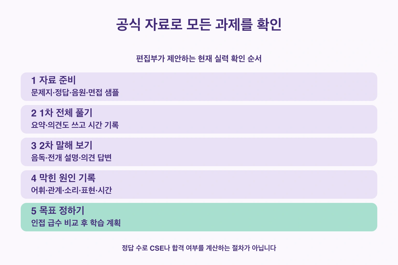 공식 자료 준비, 1차 풀이, 2차 발화, 원인 기록, 인접 급수 비교의 자기 확인 절차