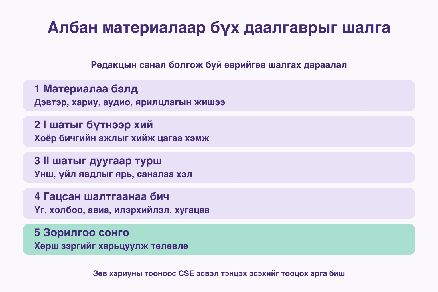 Албан материалаа бэлдэж хоёр шатыг турших, хүндрэлээ тэмдэглэх, хөрш зэргийг харьцуулан төлөвлөх дараалал