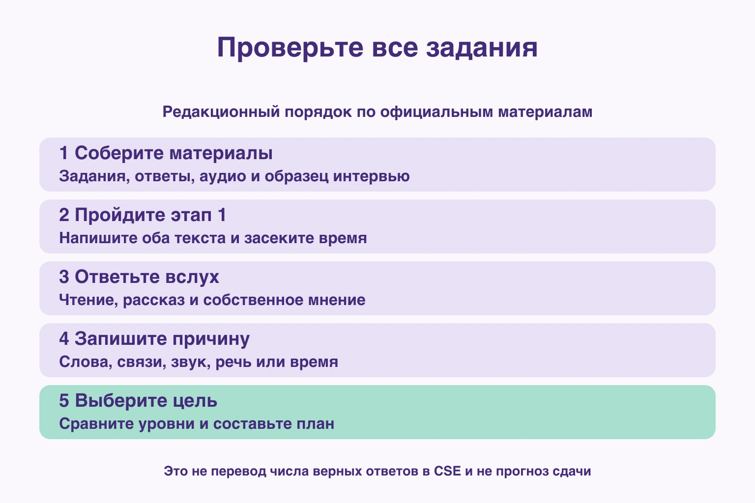 Собрать официальные материалы, выполнить оба этапа, записать причины трудностей и сравнить уровни