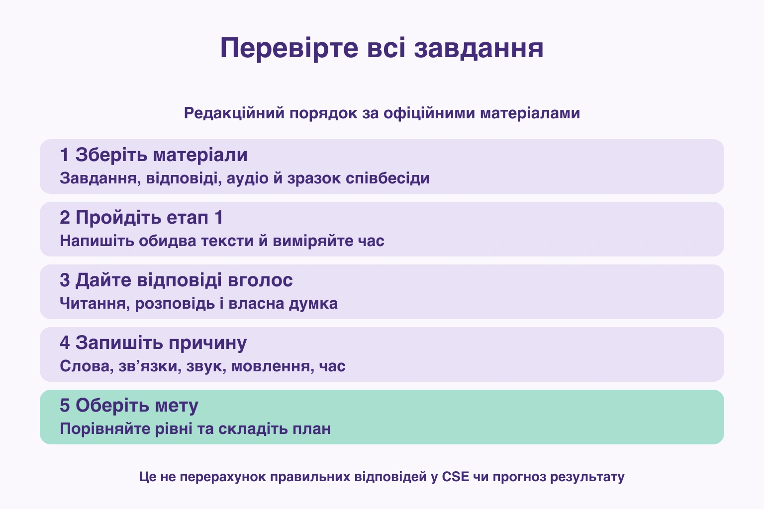 Зібрати офіційні матеріали, пройти обидва етапи, записати причини труднощів і порівняти рівні