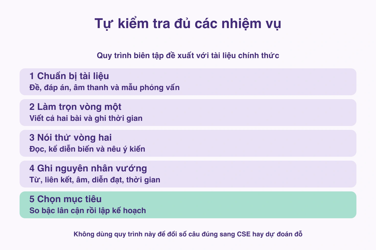 Chuẩn bị tài liệu chính thức, làm hai vòng, ghi nguyên nhân khó và so các bậc trước khi lập kế hoạch