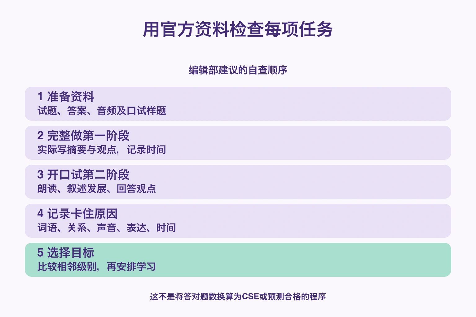 准备官方资料、完成第一阶段、开口试第二阶段、记录原因并比较相邻级别的流程