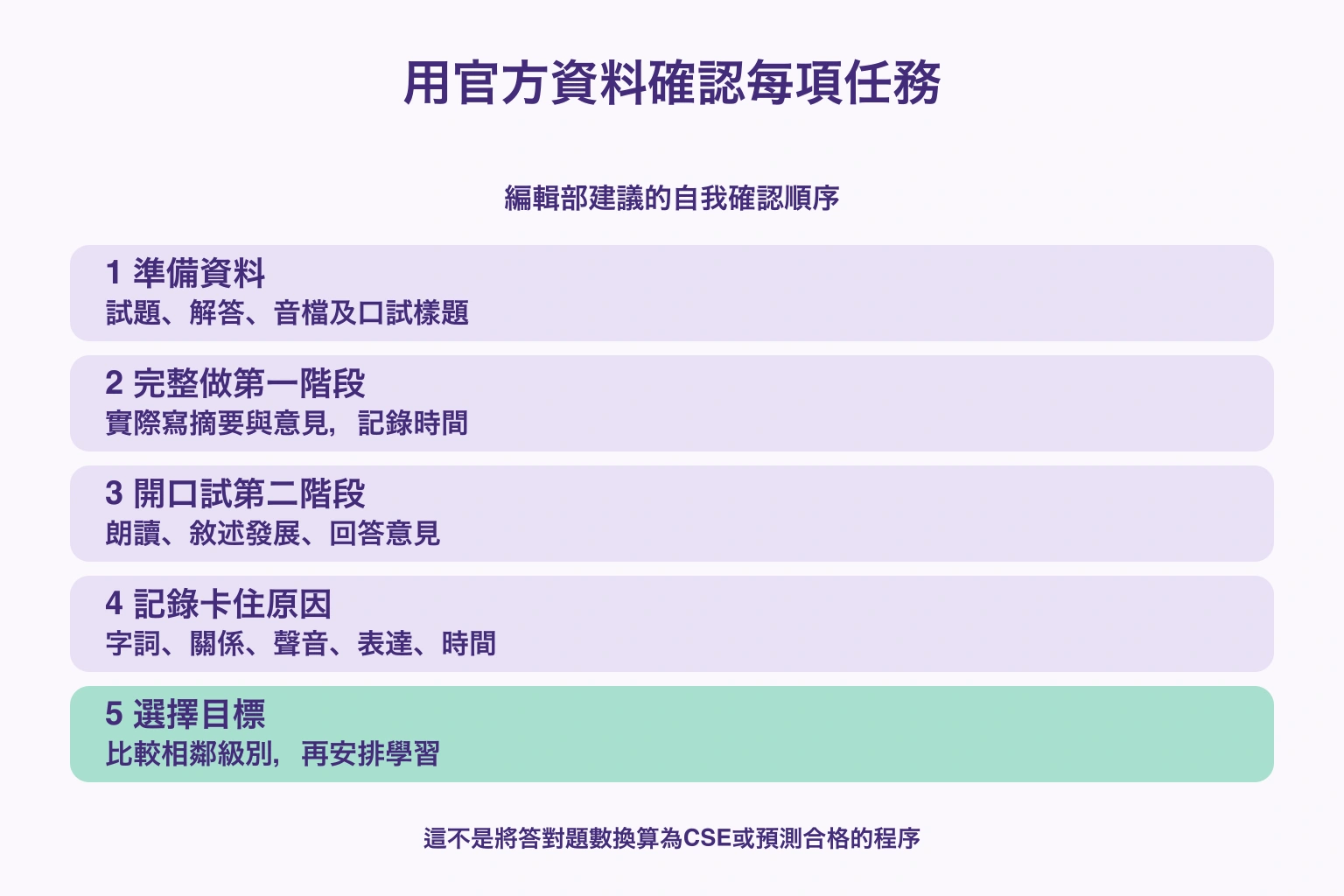 準備官方資料、完成第一階段、開口試第二階段、記錄原因並比較相鄰級別的流程