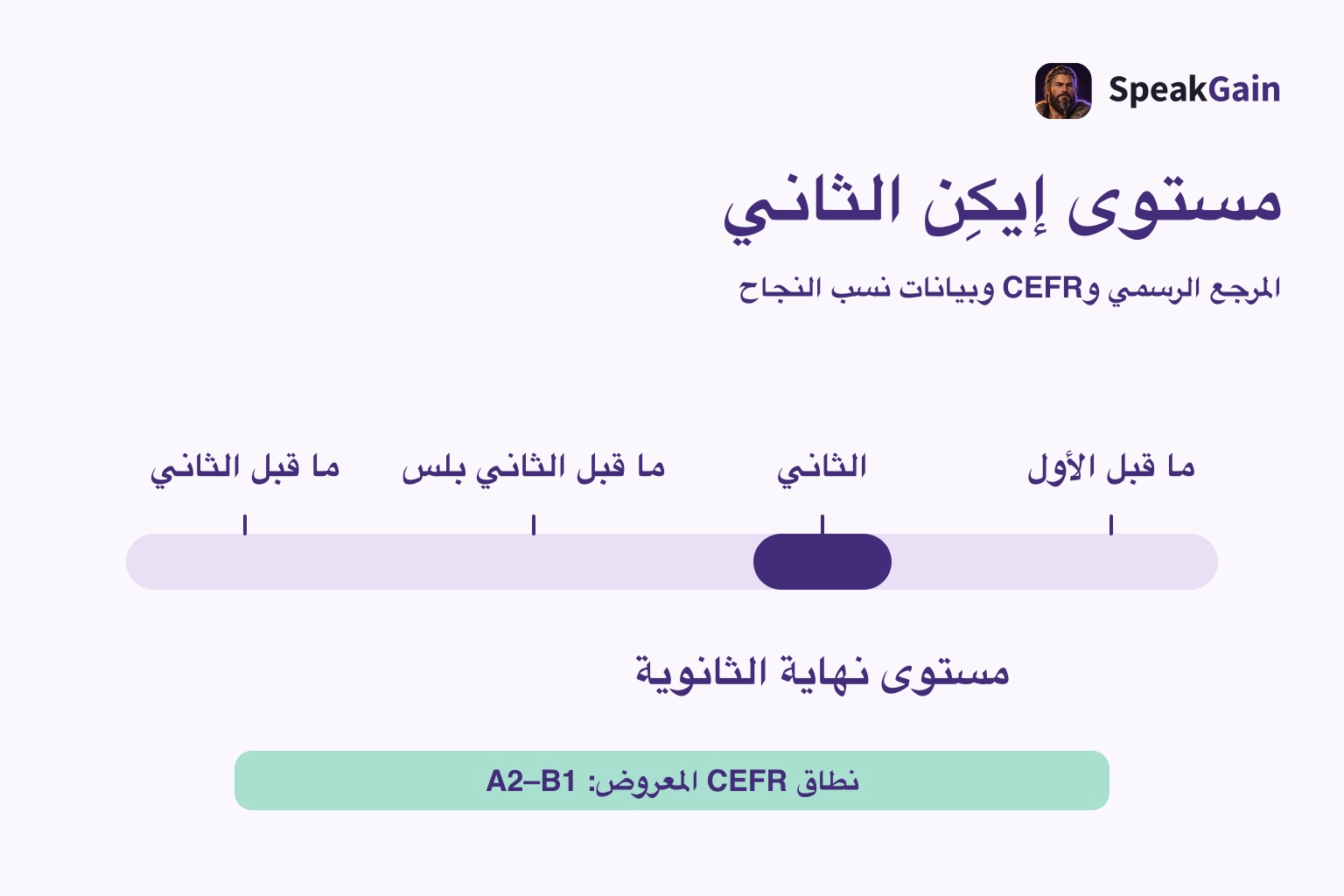 شريط أفقي يبرز المستوى الثاني مع مرجع نهاية الثانوية ونطاق CEFR المعروض من A2 إلى B1، وبترتيب المستويات نفسه من اليسار إلى اليمين
