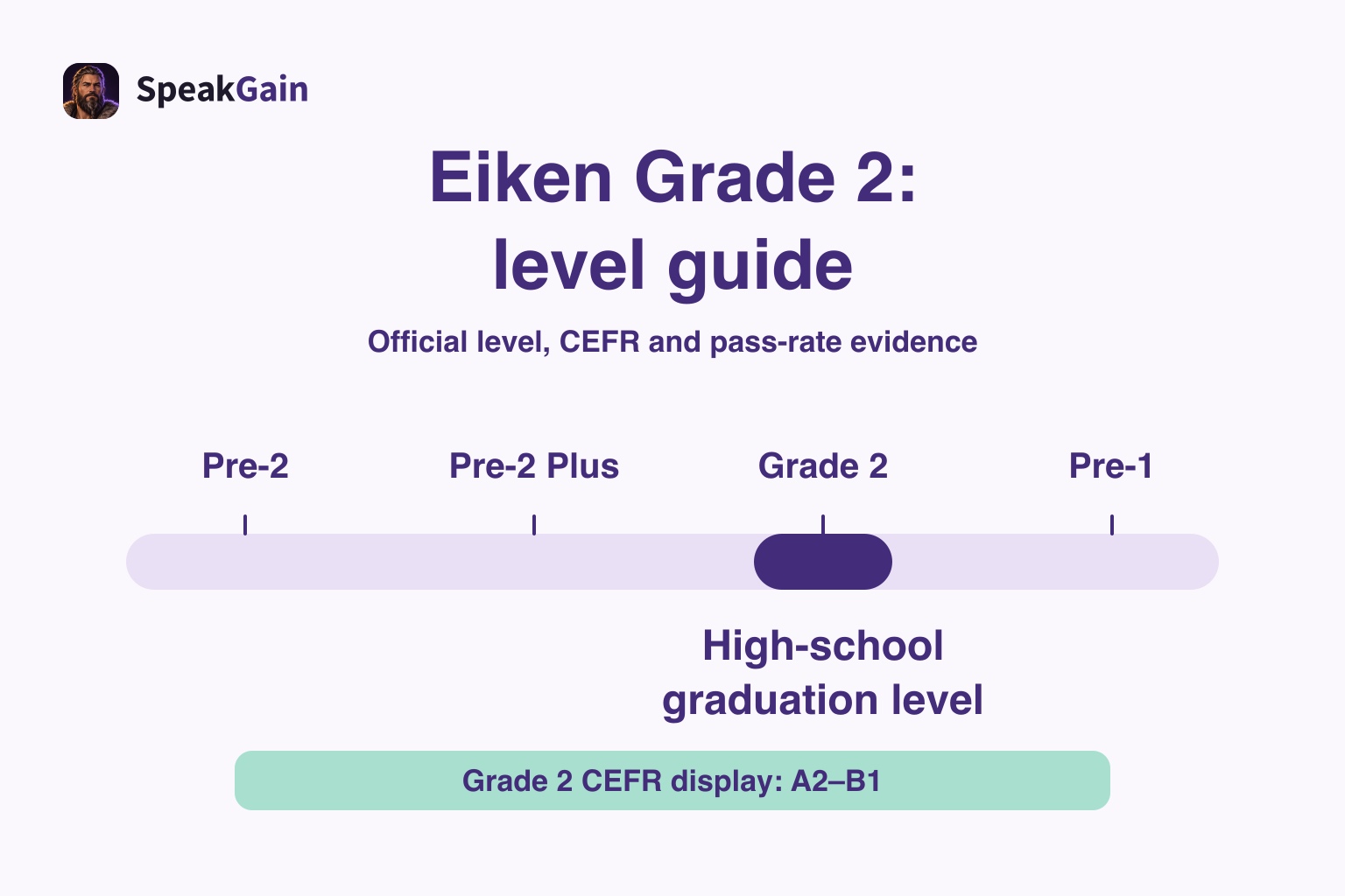 A horizontal level bar highlights Grade 2, with the high-school-graduation benchmark and CEFR display range A2–B1