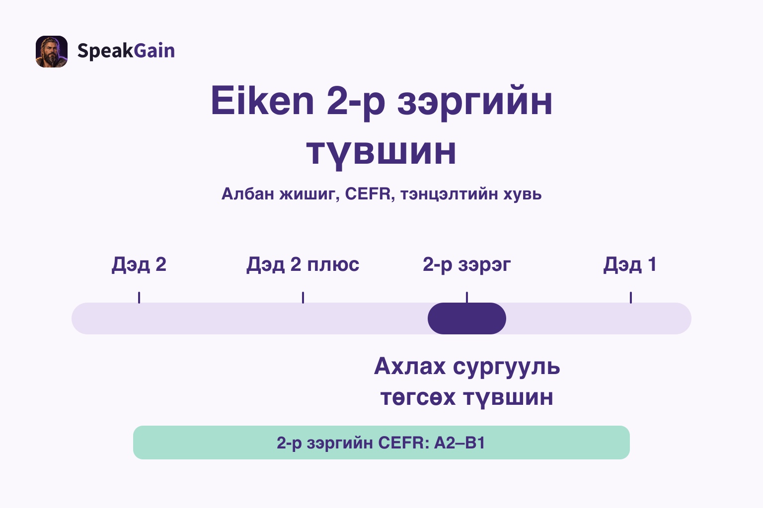 Хэвтээ түвшний зурваст 2-р зэргийг тодруулж ахлах сургууль төгсөх жишиг болон A2–B1 CEFR мужийг харуулсан зураг