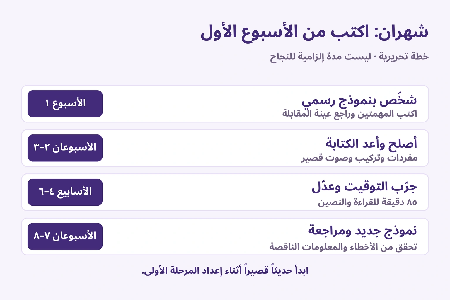 خطة تحريرية لثمانية أسابيع: تشخيص وإصلاح وإعادة كتابة وتوقيت ومراجعة