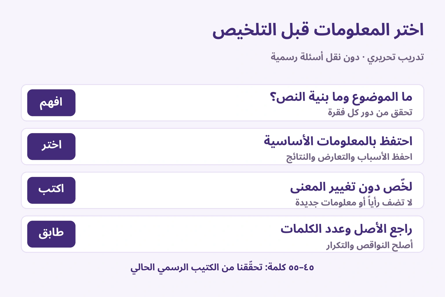 تحديد الموضوع واختيار الأساس وحفظ العلاقات ثم مطابقة الأصل وعدد الكلمات
