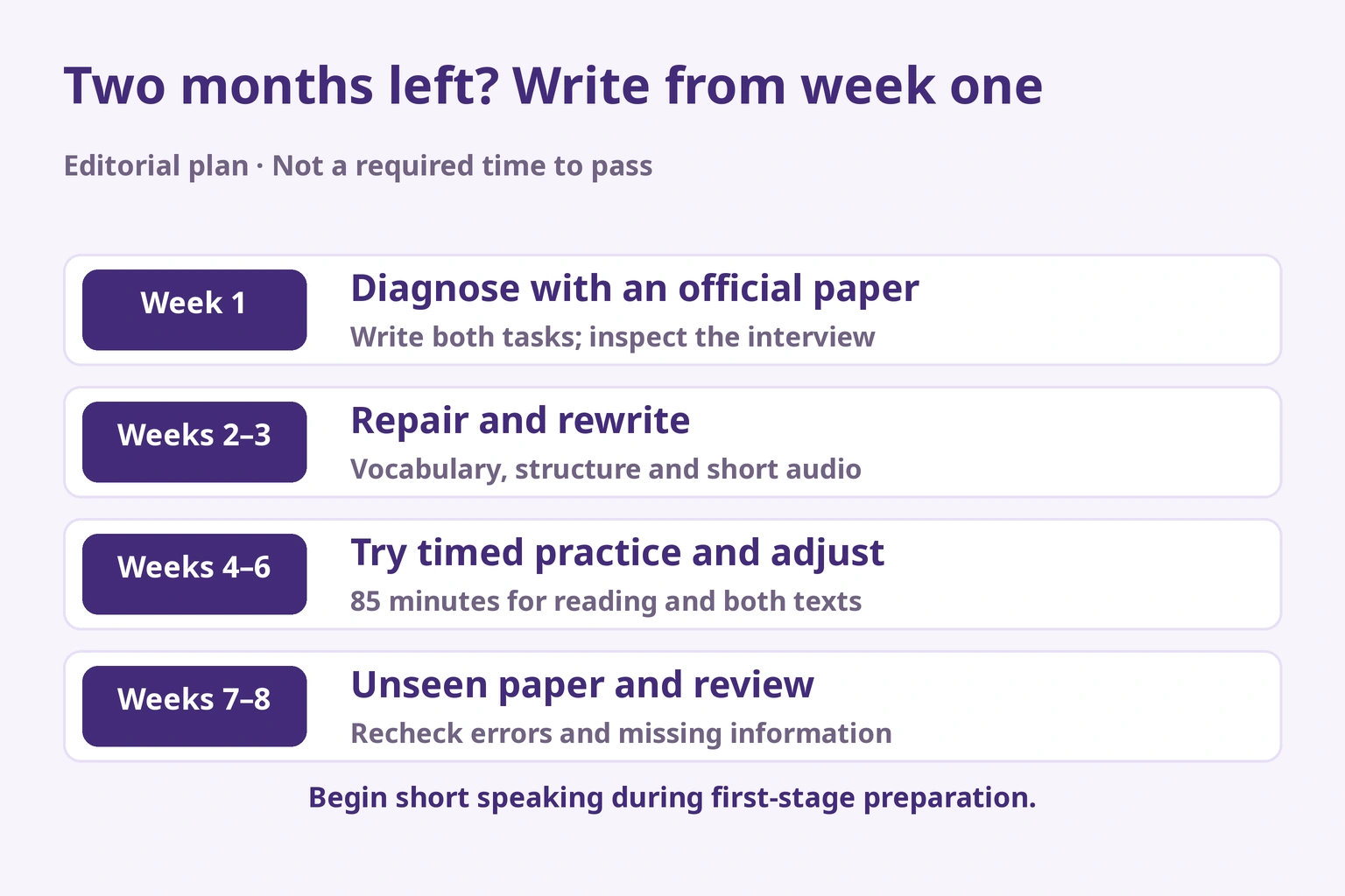 An editorial eight-week plan: diagnose, repair and rewrite, practise within time, then review errors