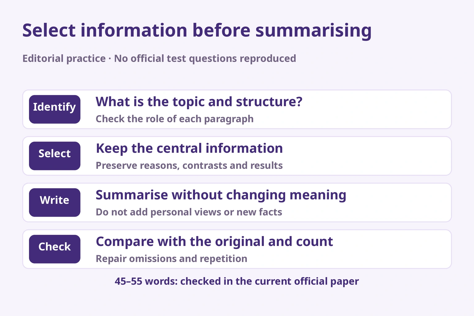 Select the topic and key information, preserve relationships, then compare the summary with the original and check the word count