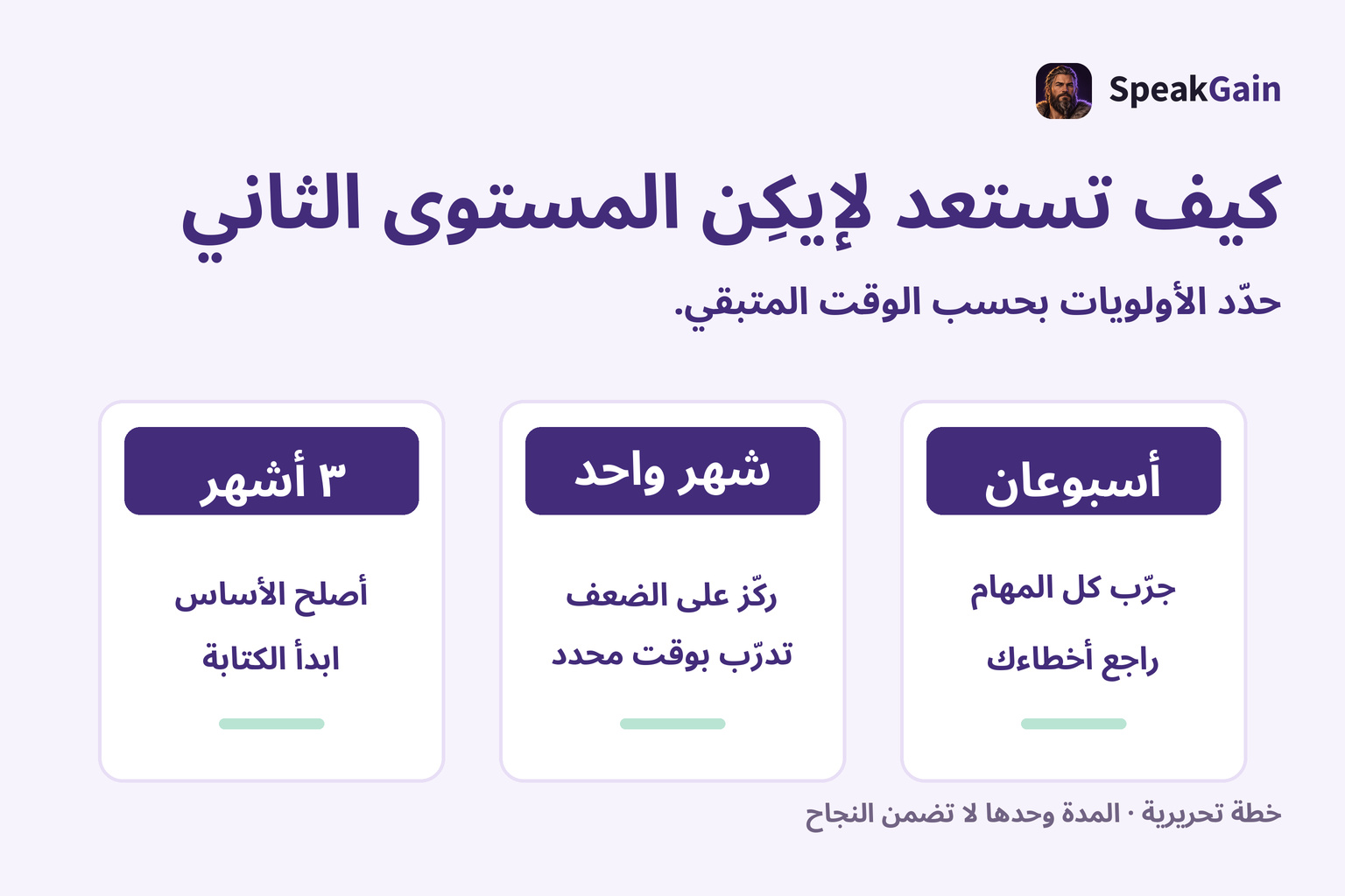 ثلاث بطاقات لأولويات إيكِن عند بقاء ثلاثة أشهر وشهر وأسبوعين، بالترتيب نفسه من اليسار إلى اليمين
