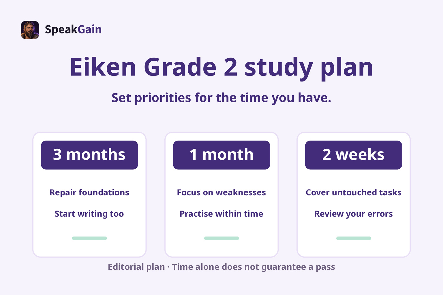 Three cards showing Eiken Grade 2 priorities with three months, one month and two weeks left