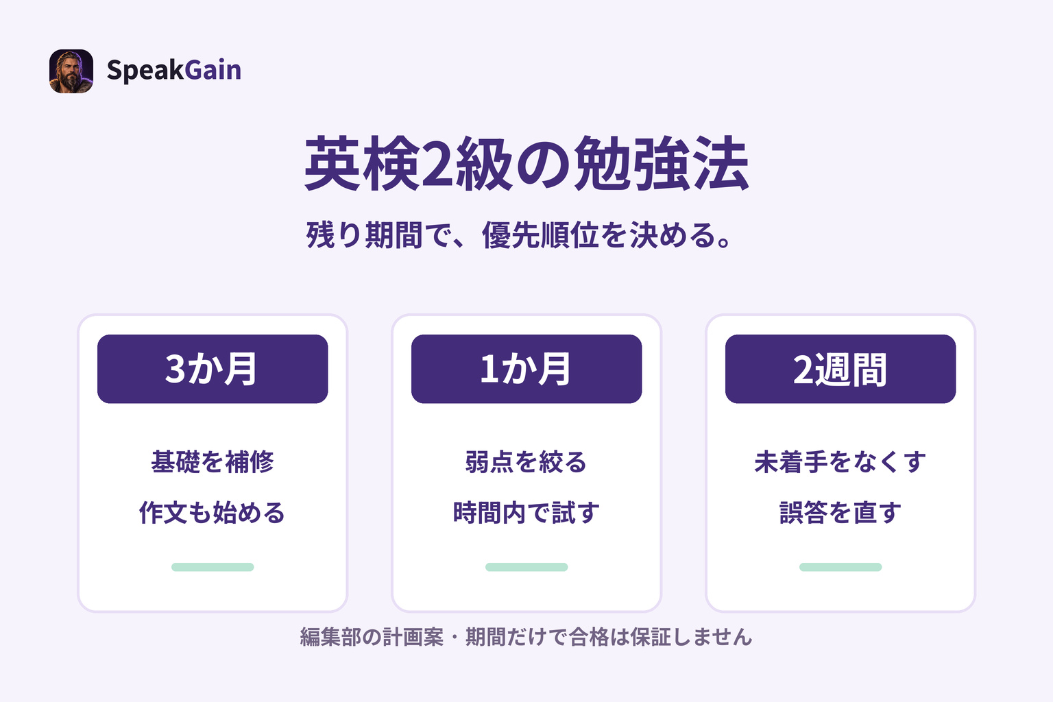 3か月・1か月・2週間の残り期間別に英検2級の優先練習を示す3枚のカード