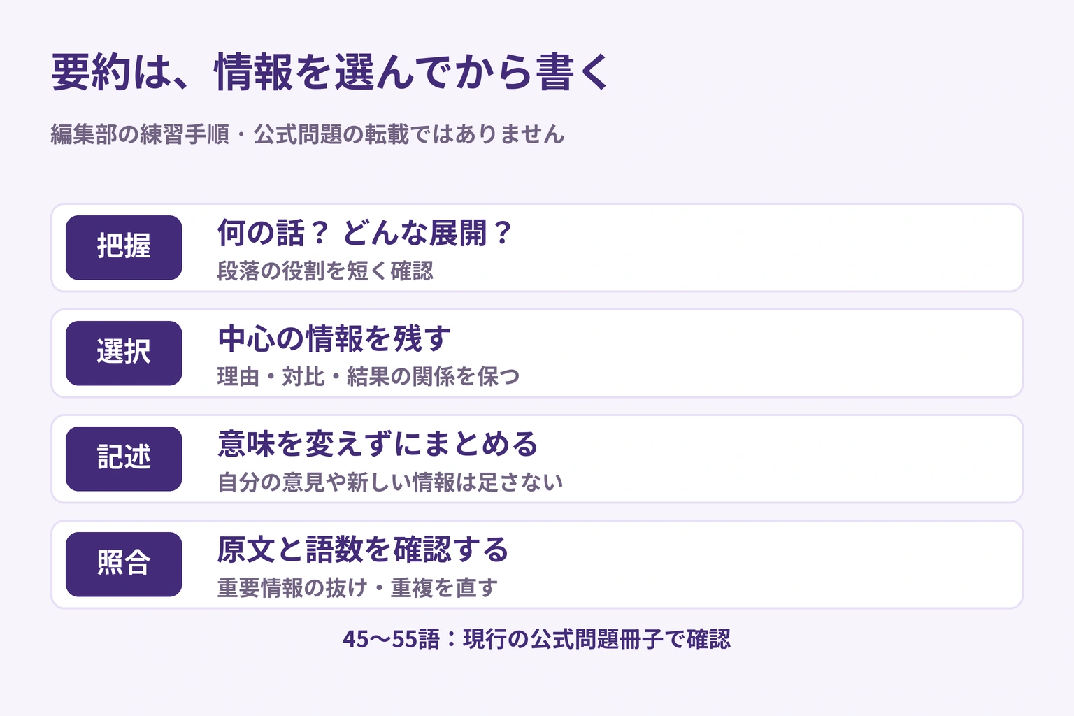 要約練習で、話題と段落の役割をつかみ、重要情報を選び、関係を保って書き、原文と語数を確認する手順