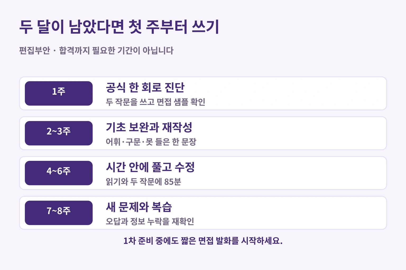 진단, 기초 보완과 재작성, 시간 내 연습, 오답 확인으로 구성한 편집부의 두 달 계획