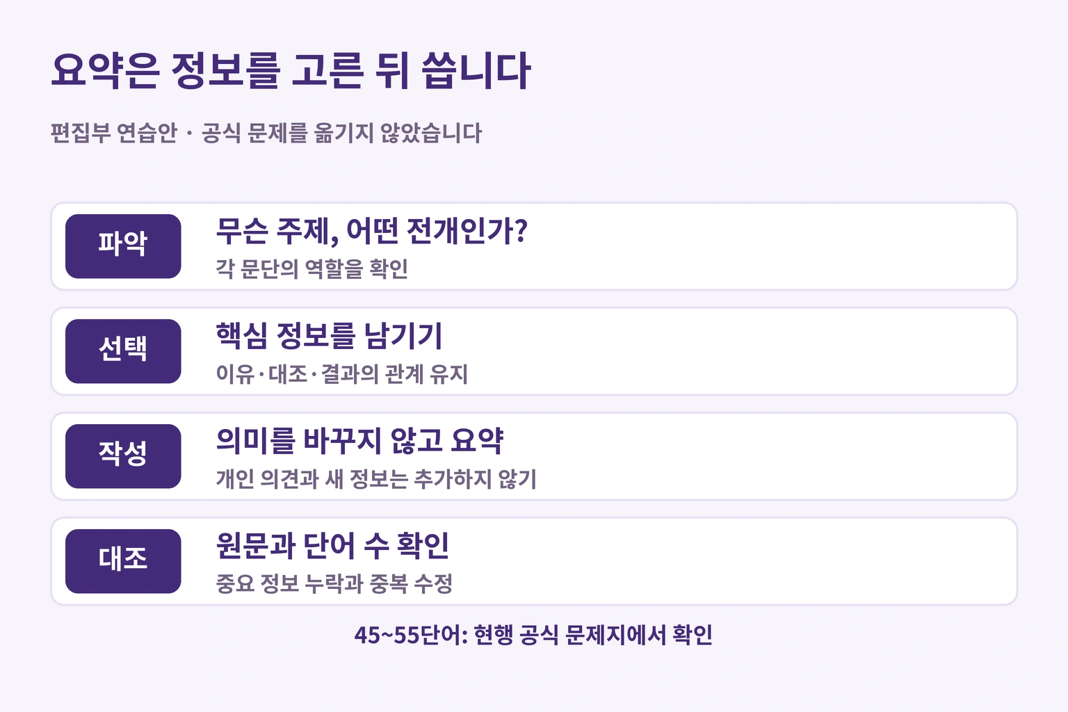 주제 파악, 핵심 선택, 관계를 유지한 서술, 원문과 단어 수 대조의 요약 연습