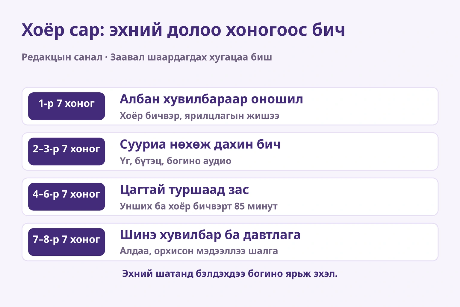 Найман долоо хоногийн редакцын төлөвлөгөө: онош, нөхөх ба засах, хугацаатай туршилт, алдааны давтлага