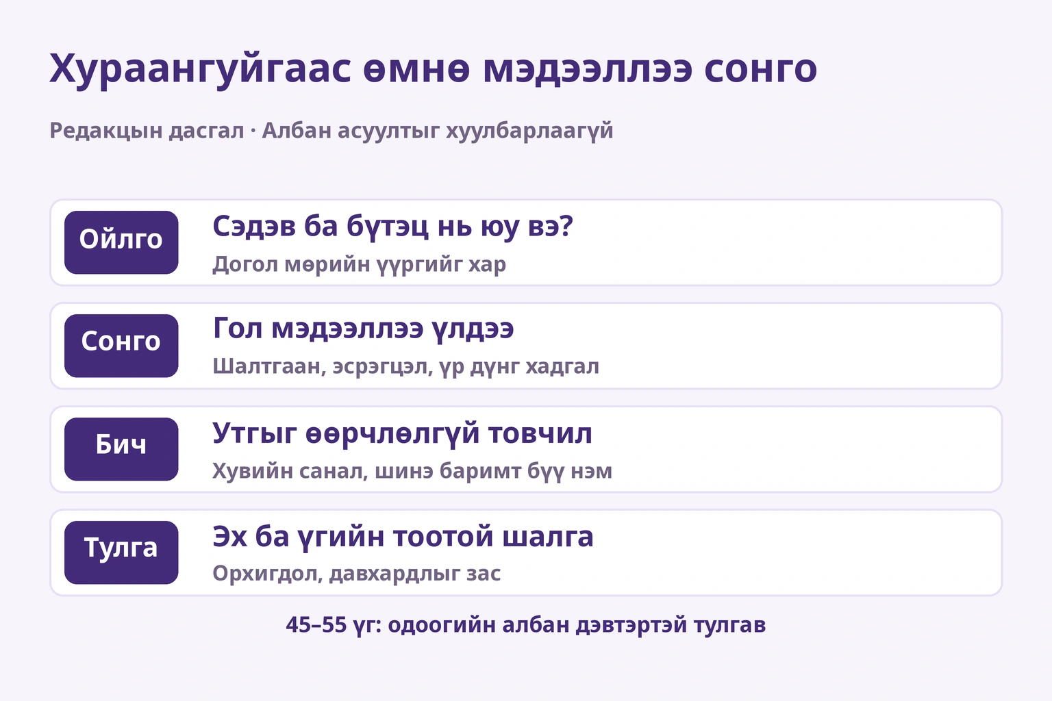 Сэдвээ ойлгох, голыг сонгох, холбоог хадгалах, эх ба үгийн тоотой тулгах дараалал