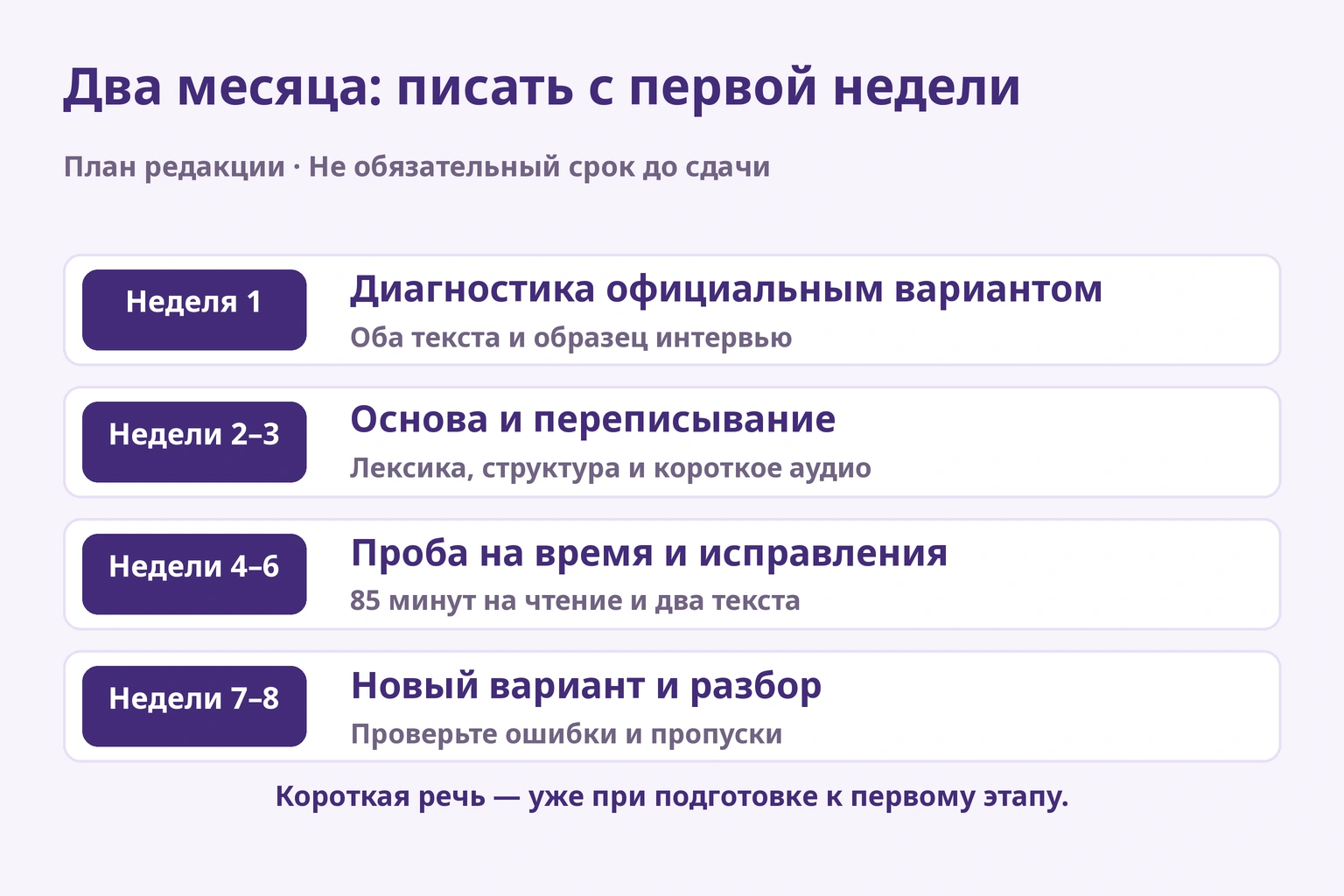 Редакционный план на восемь недель: диагностика, исправление, работа на время и повтор ошибок