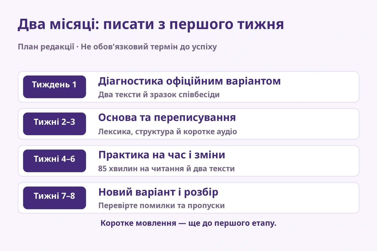 Редакційний план на вісім тижнів: діагностика, виправлення, часова практика та перевірка помилок