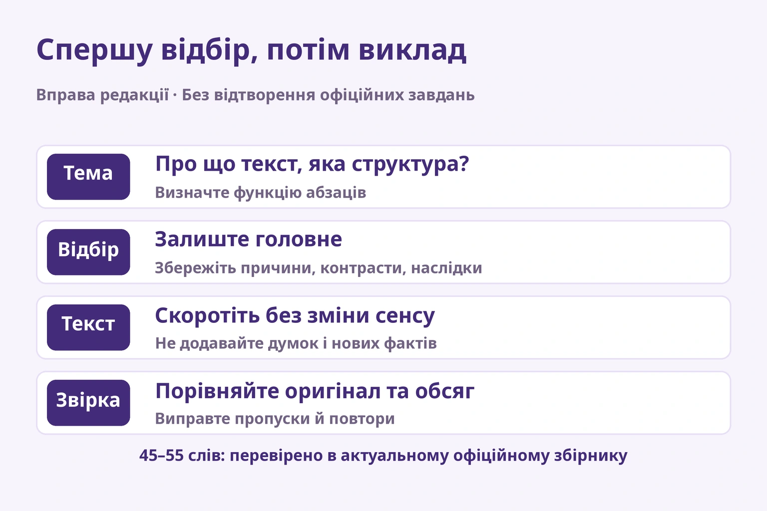 Тема й абзаци, головна інформація, збереження зв'язків, перевірка оригіналу та обсягу