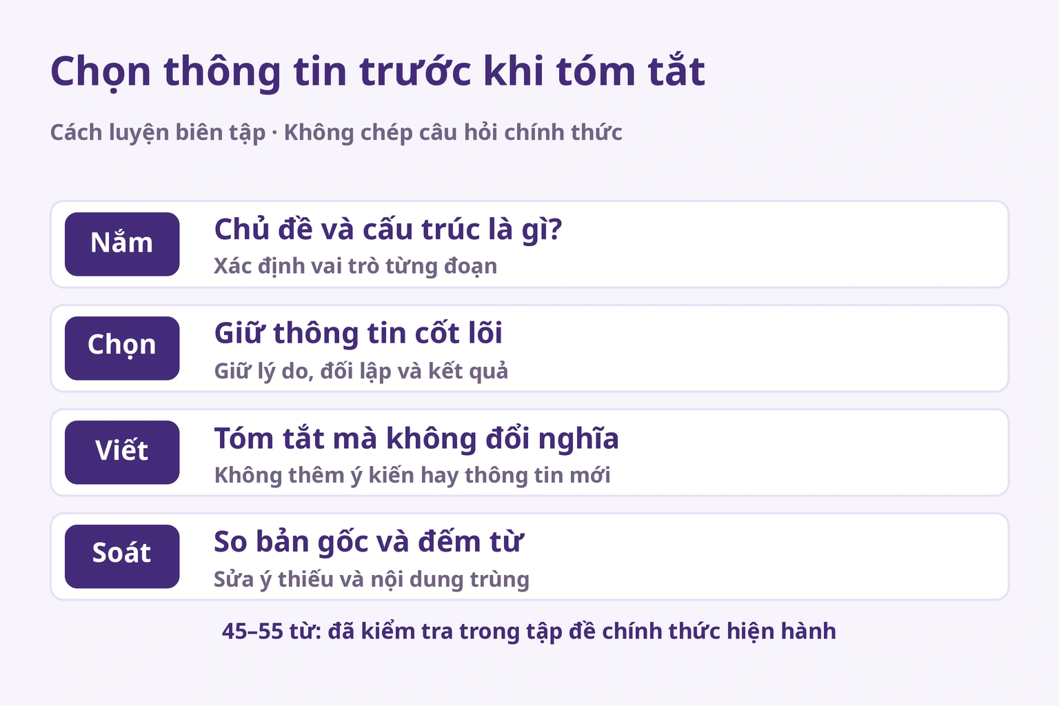 Nắm chủ đề, chọn ý chính, giữ quan hệ, đối chiếu bản gốc và số từ