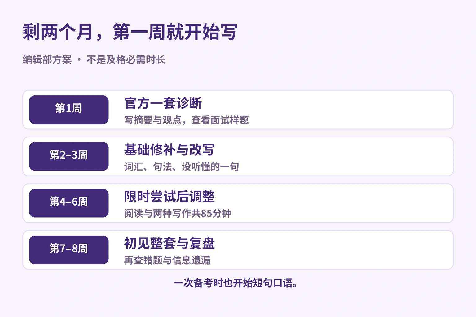 编辑部两个月计划：诊断、基础修补与改写、限时尝试、错题再检查