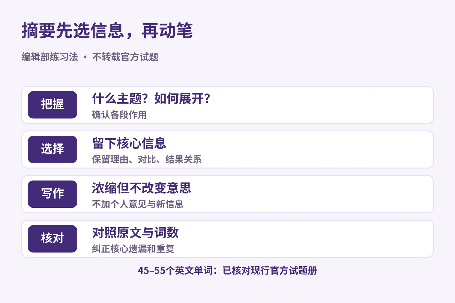 摘要练习依次为把握主题、选择要点、保留关系、核对原文和词数