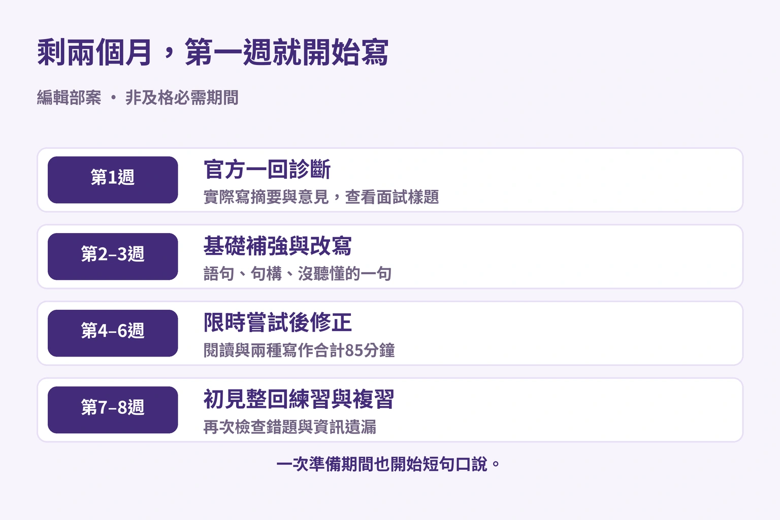 編輯部兩個月方案：診斷、基礎補強與改寫、限時嘗試、錯題檢查