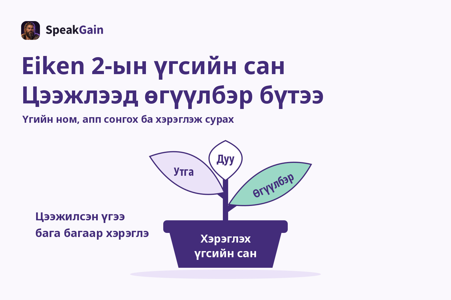 Утга, авиа, өгүүлбэр гэсэн навчтай ургамлаар хэрэглэх үгсийн санг дүрсэлсэн нь
