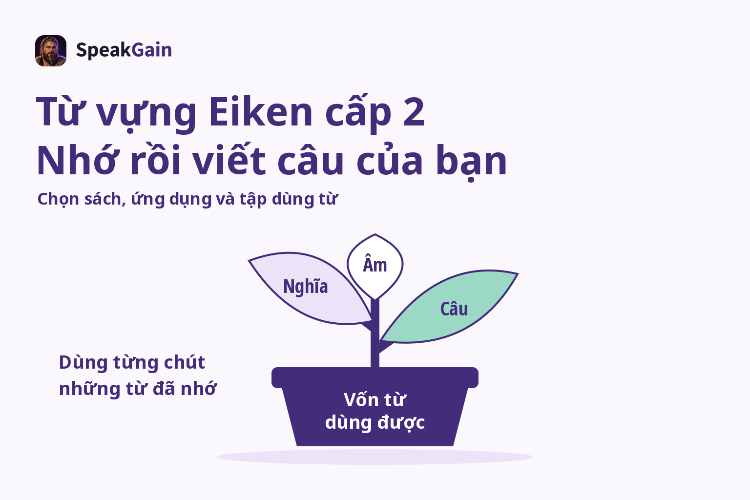 Chậu cây với lá nghĩa, âm và câu tượng trưng cho vốn từ dùng được
